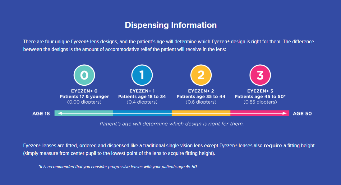 eyezen-lenses-can-bring-new-patients-to-your-practice